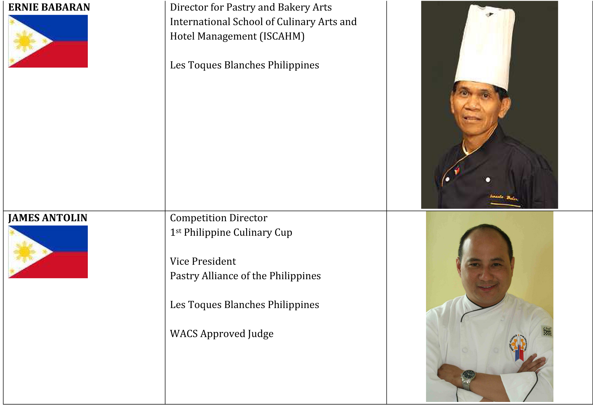 The 1st Philippine Culinary Cup is on