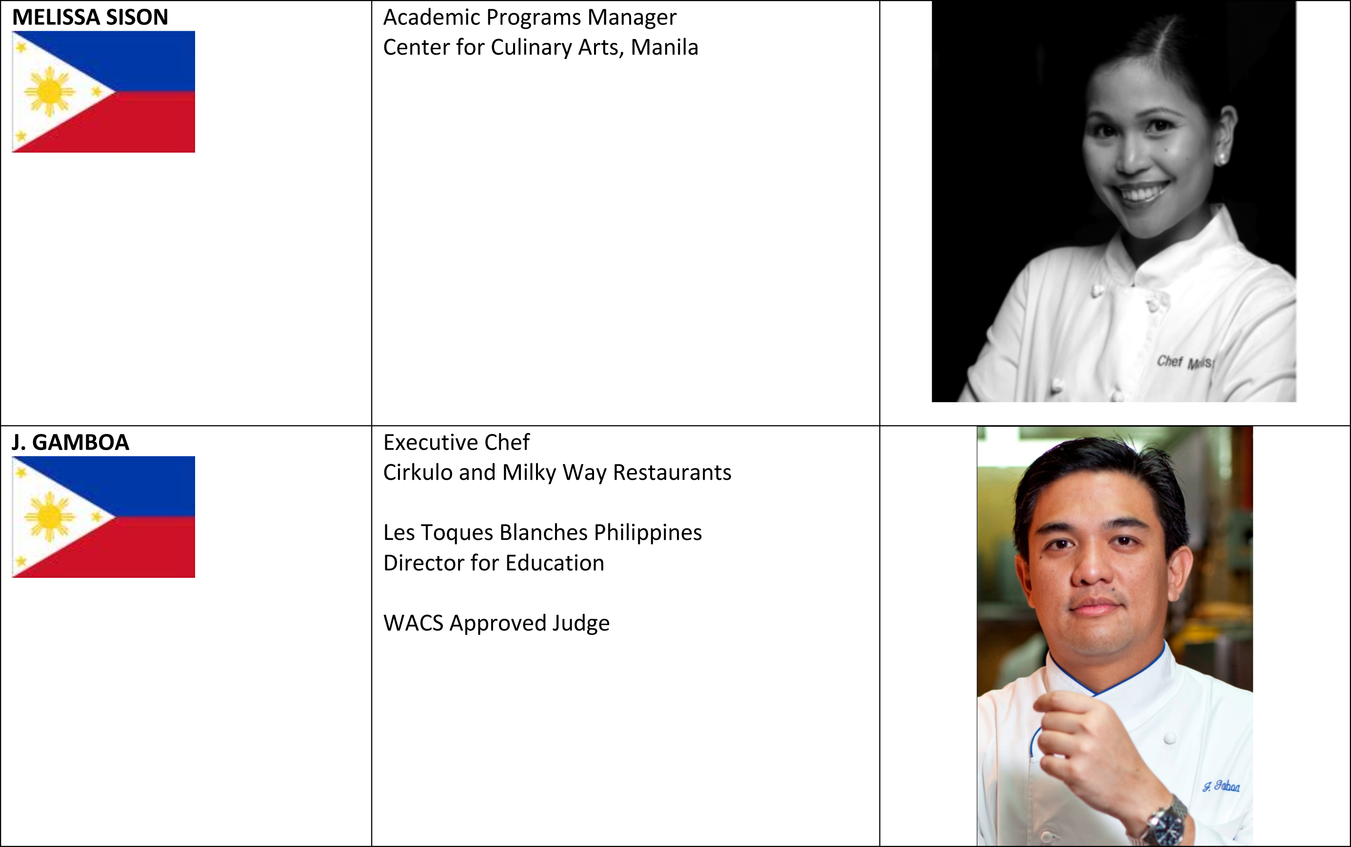 The 1st Philippine Culinary Cup is on