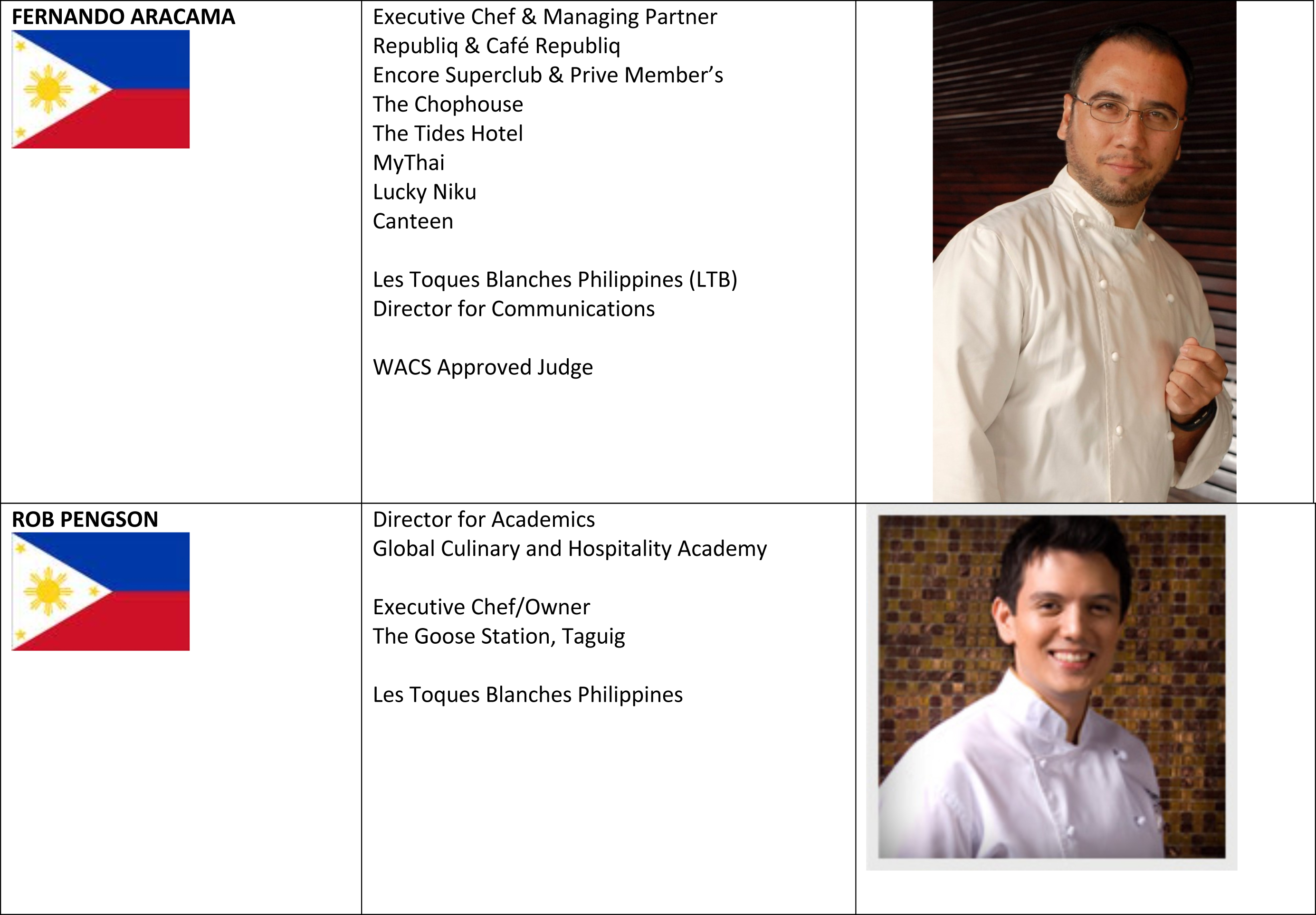 The 1st Philippine Culinary Cup is on