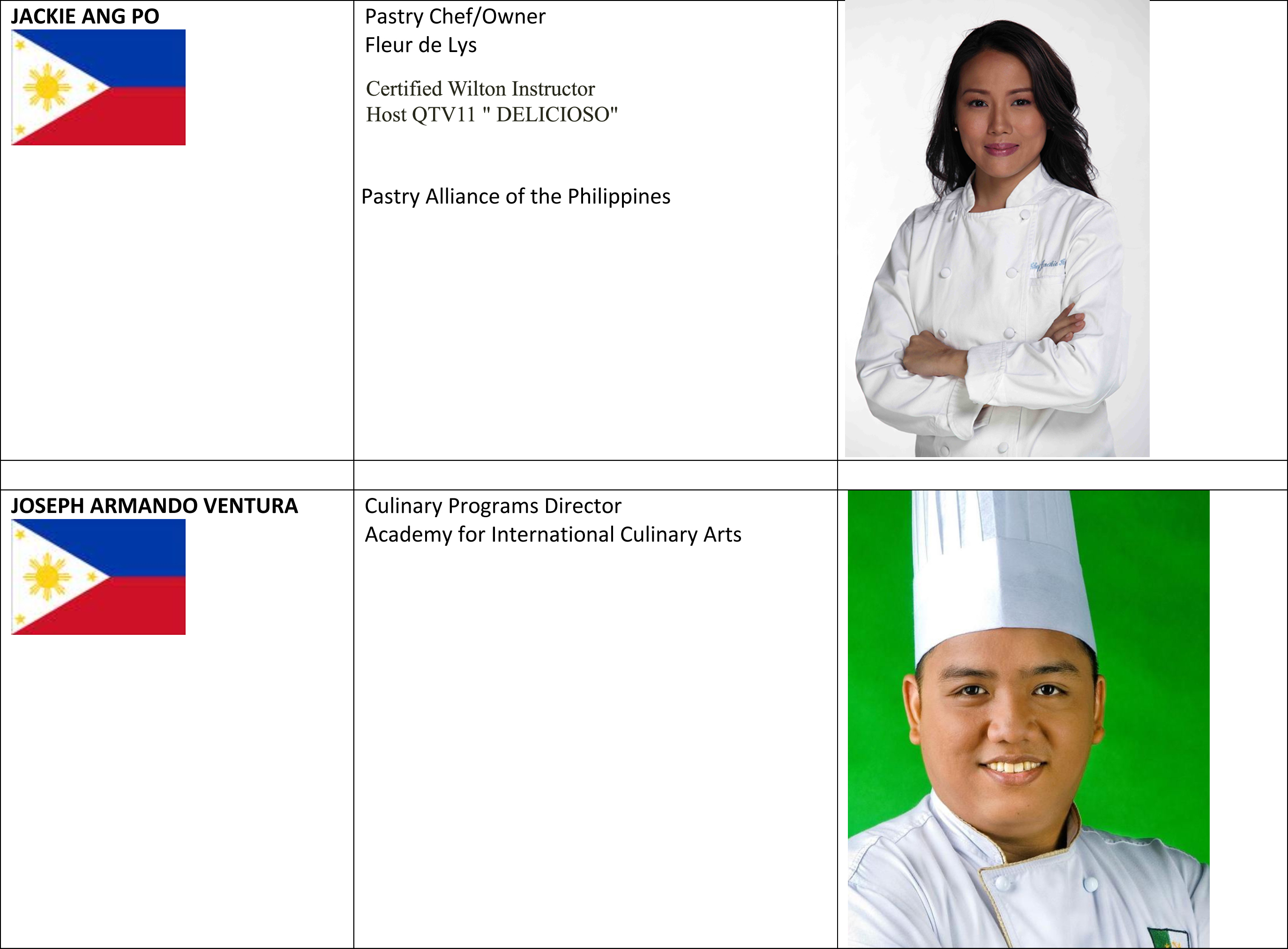 The 1st Philippine Culinary Cup is on