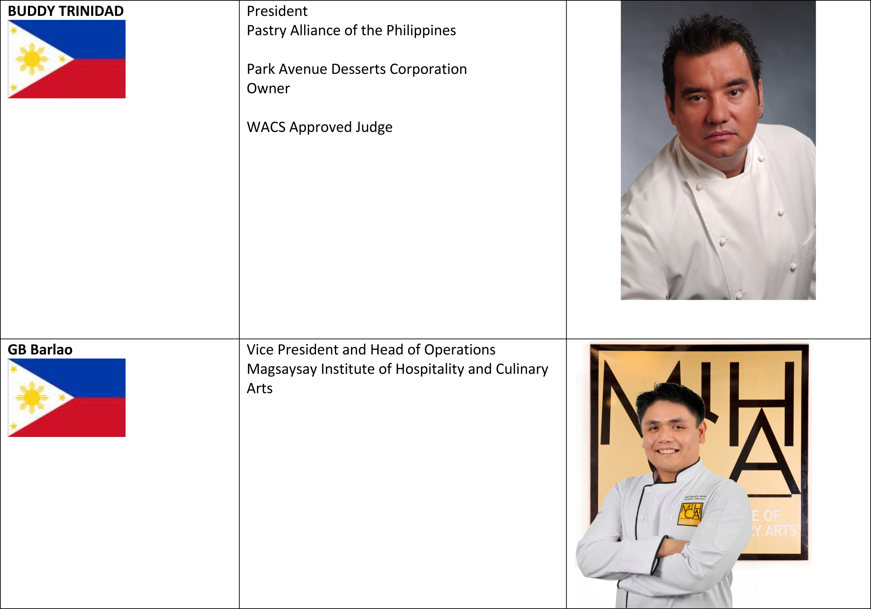 The 1st Philippine Culinary Cup is on